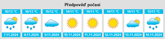 Výhled počasí pro místo Sicignano degli Alburni na Slunečno.cz