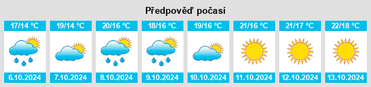 Výhled počasí pro místo Sgurgola na Slunečno.cz