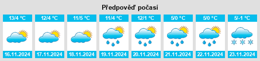 Výhled počasí pro místo Sforzatica na Slunečno.cz