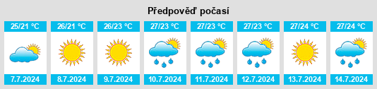 Výhled počasí pro místo Sezze na Slunečno.cz