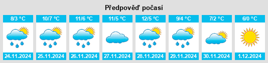 Výhled počasí pro místo Settimo Vittone na Slunečno.cz