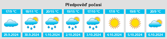 Výhled počasí pro místo Settimo Rottaro na Slunečno.cz