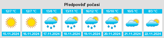 Výhled počasí pro místo Sestri Levante na Slunečno.cz