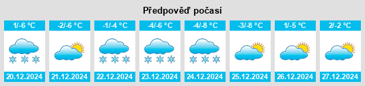 Výhled počasí pro místo Sesto na Slunečno.cz