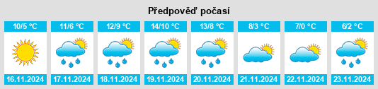 Výhled počasí pro místo Sesta Godano na Slunečno.cz