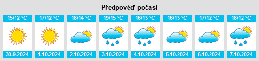 Výhled počasí pro místo Sessano del Molise na Slunečno.cz