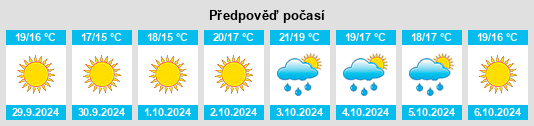 Výhled počasí pro místo Sessa Cilento na Slunečno.cz