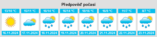 Výhled počasí pro místo Sessa Aurunca na Slunečno.cz