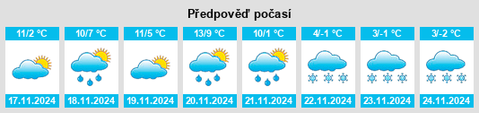 Výhled počasí pro místo Serravalle di Chienti na Slunečno.cz