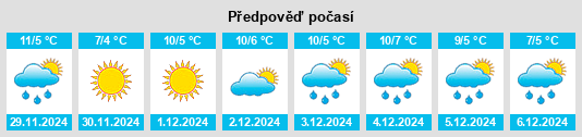 Výhled počasí pro místo Serra Riccò na Slunečno.cz