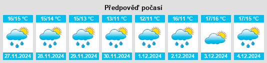 Výhled počasí pro místo Serrara Fontana na Slunečno.cz