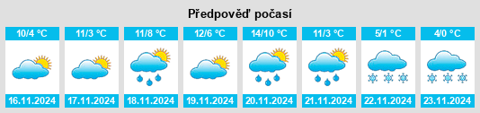 Výhled počasí pro místo Serrapetrona na Slunečno.cz