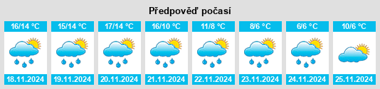 Výhled počasí pro místo Serramezzana na Slunečno.cz