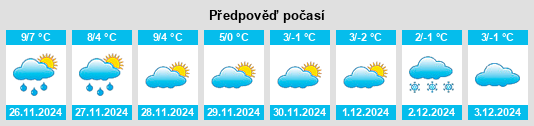 Výhled počasí pro místo Serramazzoni na Slunečno.cz