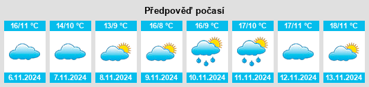 Výhled počasí pro místo Serralunga di Crea na Slunečno.cz