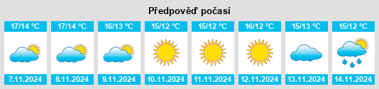 Výhled počasí pro místo Serracapriola na Slunečno.cz