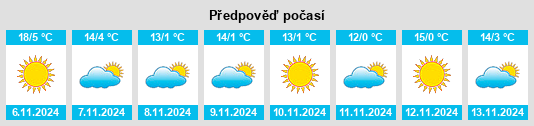 Výhled počasí pro místo Tafresh na Slunečno.cz