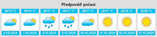 Výhled počasí pro místo Sermoneta na Slunečno.cz