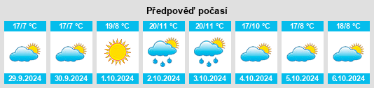 Výhled počasí pro místo Serle na Slunečno.cz