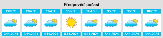 Výhled počasí pro místo Serina na Slunečno.cz