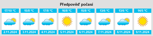 Výhled počasí pro místo Seriate na Slunečno.cz