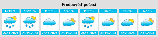 Výhled počasí pro místo Seravezza na Slunečno.cz