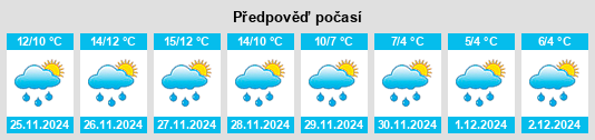 Výhled počasí pro místo Sepino na Slunečno.cz