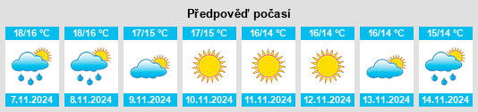 Výhled počasí pro místo Senise na Slunečno.cz