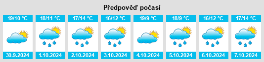 Výhled počasí pro místo Seniga na Slunečno.cz