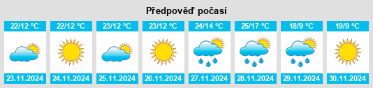 Výhled počasí pro místo Tabas na Slunečno.cz