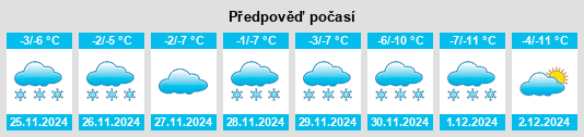 Výhled počasí pro místo Senales na Slunečno.cz