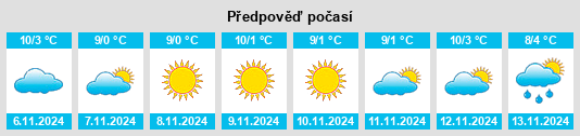 Výhled počasí pro místo Senale na Slunečno.cz