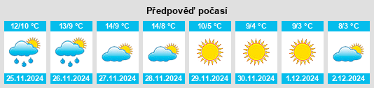 Výhled počasí pro místo Semiana na Slunečno.cz