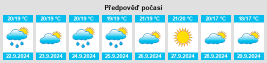 Výhled počasí pro místo Semestene na Slunečno.cz