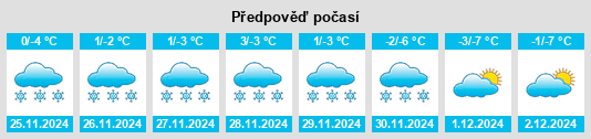 Výhled počasí pro místo Selva di Cadore na Slunečno.cz