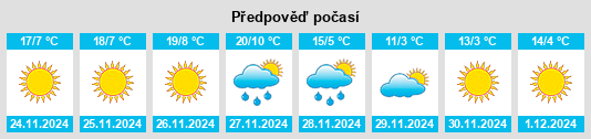 Výhled počasí pro místo Şūfīābād na Slunečno.cz