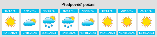 Výhled počasí pro místo Segni na Slunečno.cz