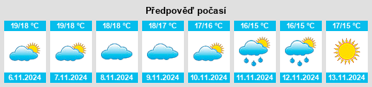 Výhled počasí pro místo Seclì na Slunečno.cz