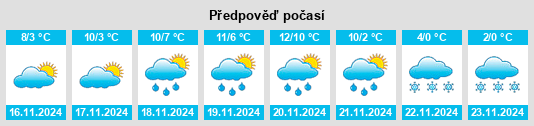 Výhled počasí pro místo Scoppito na Slunečno.cz