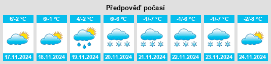 Výhled počasí pro místo Schilpario na Slunečno.cz