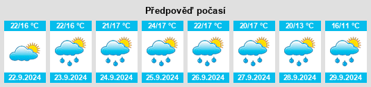 Výhled počasí pro místo Schiavon na Slunečno.cz