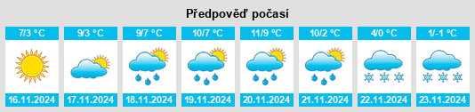 Výhled počasí pro místo Schiavi di Abruzzo na Slunečno.cz