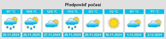 Výhled počasí pro místo Gazzada Schianno na Slunečno.cz