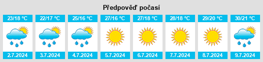 Výhled počasí pro místo Scheggino na Slunečno.cz