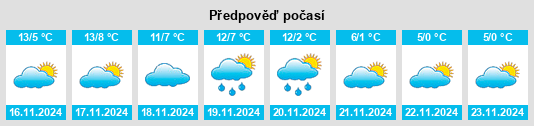 Výhled počasí pro místo Scarnafigi na Slunečno.cz