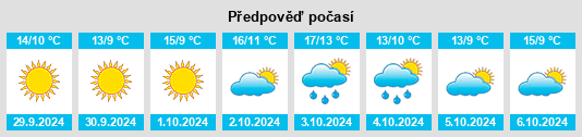 Výhled počasí pro místo Scanno na Slunečno.cz