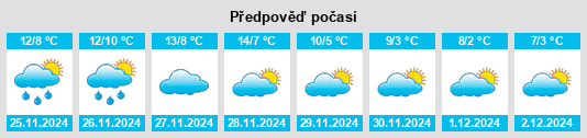 Výhled počasí pro místo Scandolara Ravara na Slunečno.cz