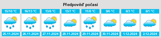 Výhled počasí pro místo Scandicci na Slunečno.cz