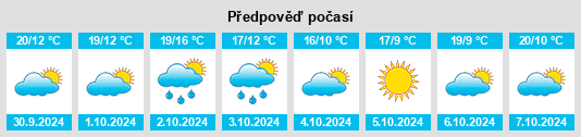 Výhled počasí pro místo Scandiano na Slunečno.cz