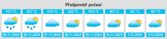 Výhled počasí pro místo Scandeluzza na Slunečno.cz